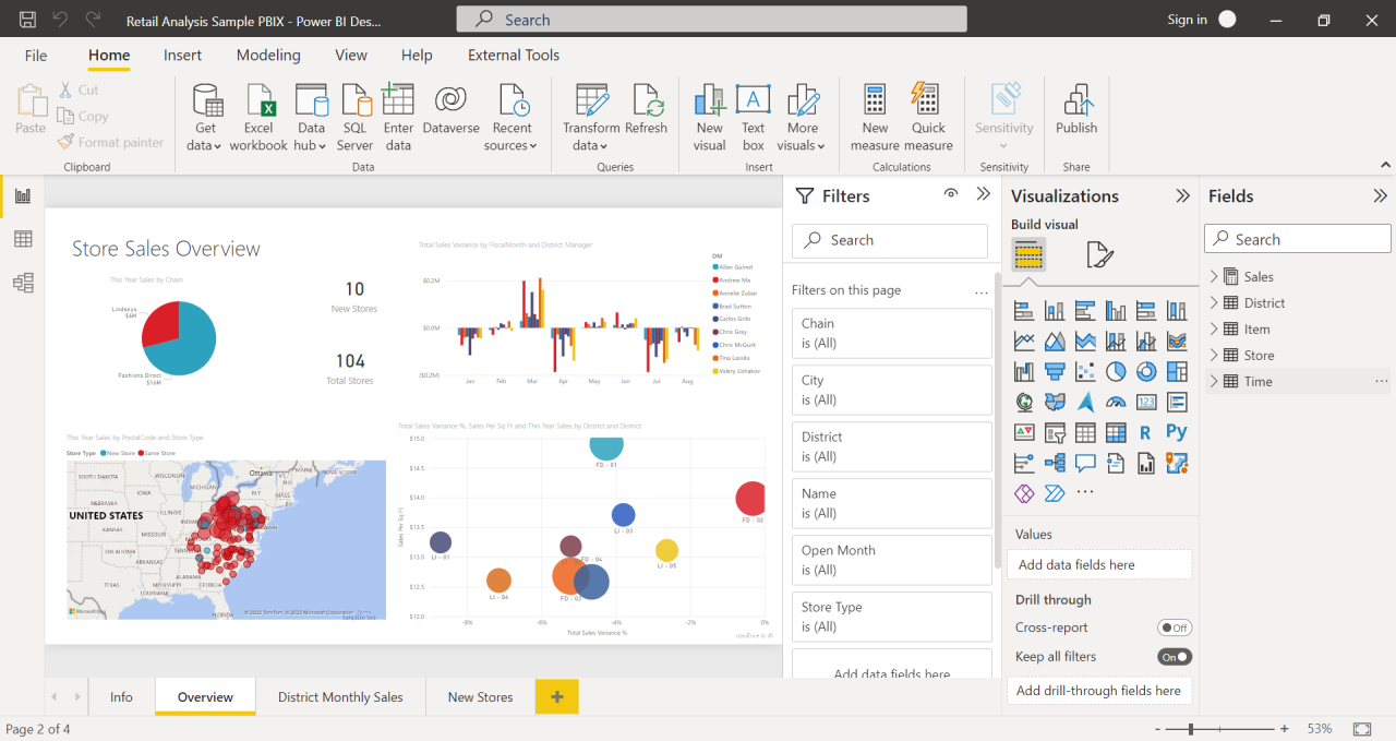 Understanding the Power of Microsoft Power BI