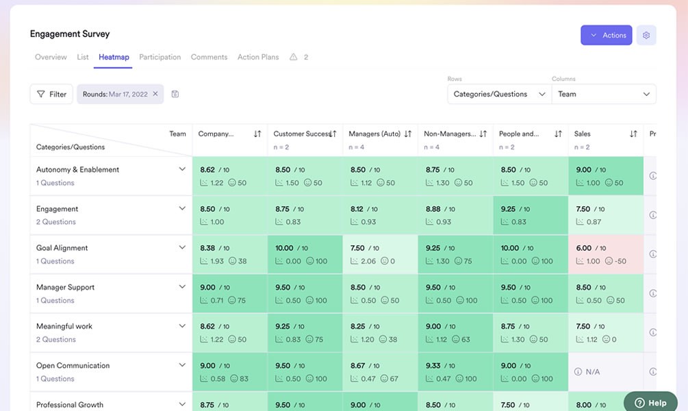 #4.Leapsome - Best for people enablement & learning